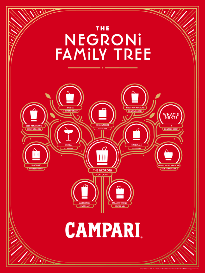 history of the negroni